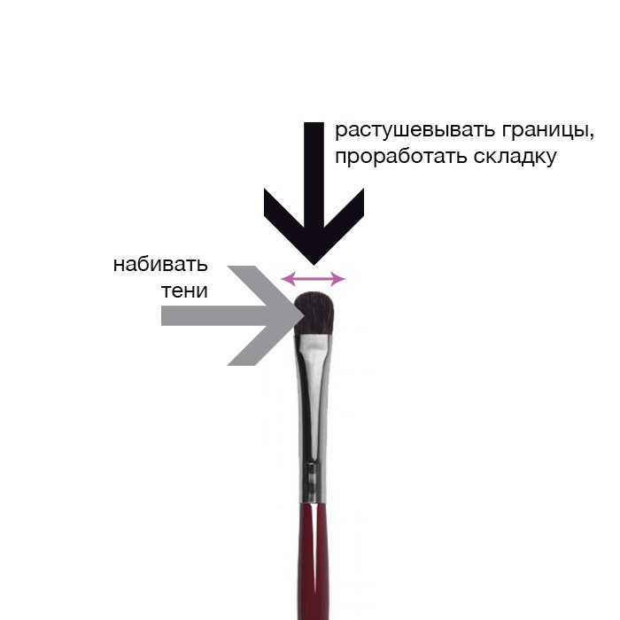 Инструмент для растушевки рисунка 6 букв сканворд